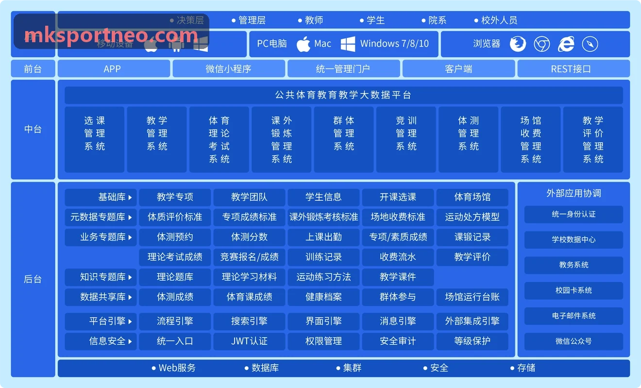 MK系统骨架解析示意图
